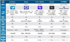 全面解析区块链资讯平台：信息获取的