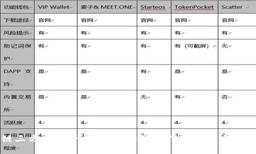 区块链三方应用平台:颠覆传统的信任机制与商业模型