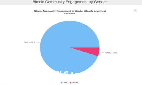 探索区块链技术的未来：如何利用Azure平台构建高效的区块链应用