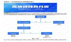CLSA区块链交易平台靠谱吗？深入分析