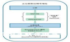 电魂网络：开创区块链游戏平台的新时