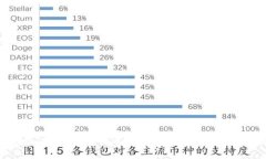 EGT区块链：在哪里可以进行交易？全面