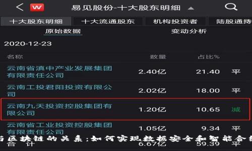 物联网平台与区块链的关系:如何实现数据安全和智能合约的完美结合