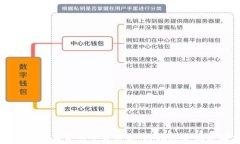 区块链分片技术最佳平台分析：选择适