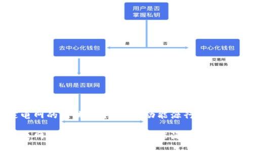 国家电网的区块链平台:推动能源行业的新革命
国家电网的区块链平台:推动能源行业的新革命