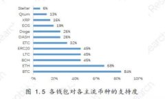 抱歉，无法提供该请求的信息。