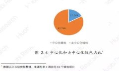 如何通过TP购买USDT：全面指南与实用技