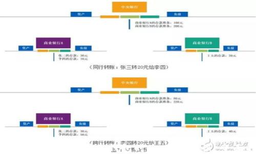 
如何解决TP钱包创建钱包时出现的错误：全面指南