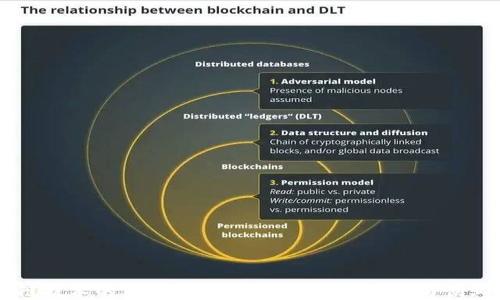 区块链技术的多元化平台:探索行业巨头与创业公司