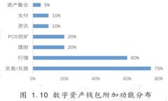 区块链技术应用平台建设：实现数字化