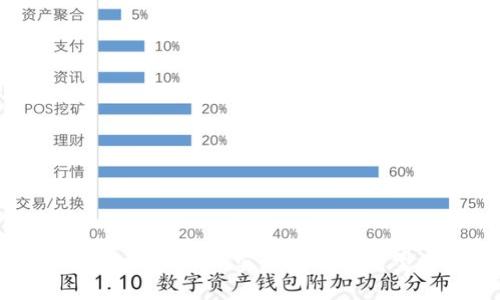 区块链技术应用平台建设:实现数字化转型的关键驱动力