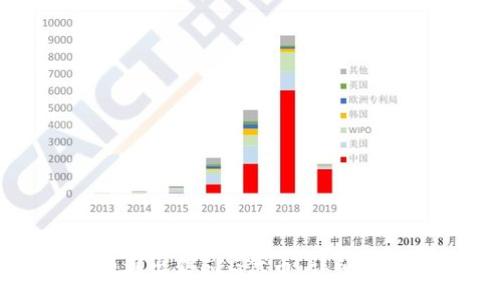 :
如何通过TP钱包顺利出售FEG代币：详细指南及常见问题解答