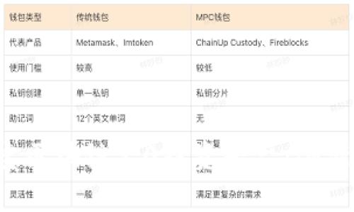 深入探讨多宝区块链3.0投资平台：创新、机遇与风险