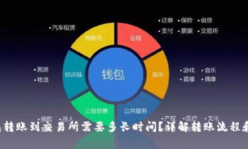  从TP钱包转账到交易所需要多长时间？详解转账流程和注意事项