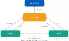 如何通过TP钱包提取Core资产的详细指南