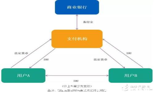 
如何通过TP钱包提取Core资产的详细指南