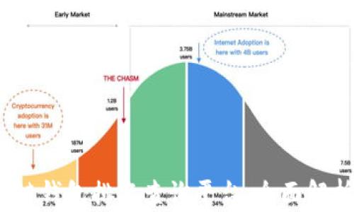 
2023年区块链钱包排名查询平台：全面解析及其重要性
