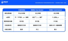 由于内容涉及可能的金融应用和使用方法，以下
