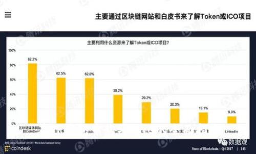 在TP钱包中购买BNB的全面指南