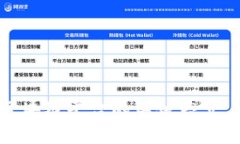 探索跨境区块链平台的关键亮点与未来发展