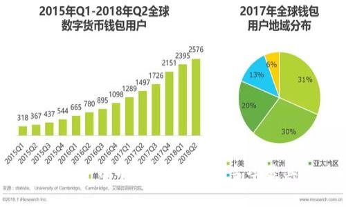 2023年区块链智能货币平台排名：了解当今最具潜力的数字货币