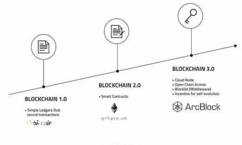 全面解析TP钱包：安全高效的数字资产交易平台