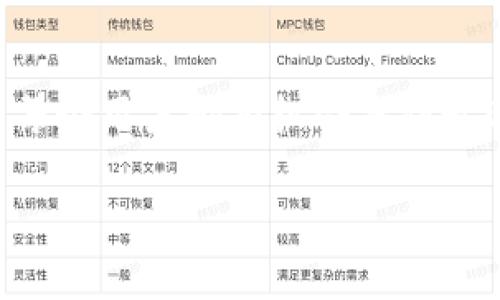 biao ti区块链仿真平台：全面解析与对比，助您选择合适的解决方案/biao ti  
区块链, 仿真平台, 开源, 数据安全/guanjianci

引言
随着区块链技术的崛起，各行各业逐渐认识到区块链的潜在价值。为了有效学习、试验和验证这些技术，区块链仿真平台应运而生。本文将为您深入探讨当前市场上主要的区块链仿真平台，分析各个平台的特性、优缺点，以及适用场景，旨在帮助用户选择最适合自己的解决方案。

区块链仿真平台的定义与价值
区块链仿真平台是一个集成的环境，允许用户模拟区块链的运行机制。这些平台能够帮助开发者在真实部署之前进行代码测试，理解不同条件下的网络行为，减少错误，节省成本，并提高开发效率。这种仿真不仅适用于开发新技术，也适用于教育、研究和商业应用。

主流区块链仿真平台介绍
以下是当前市场上几个广泛使用的区块链仿真平台的详细介绍：

h41. Ethereum测试网络/h4
以太坊平台拥有多个测试网络（如Rinkeby、Ropsten等），开发者可以在这些网络上发布和测试智能合约。测试网络模拟了主网络的功能，但使用的是无价的测试代币，极大降低了测试成本。
但以太坊测试网络也存在一些问题，如网络拥堵和较高的延迟，可能影响测试的准确性。然而，由于其广泛的开发社区和丰富的工具支持，这仍然是一个理想的选择。

h42. Hyperledger Fabric/h4
Hyperledger Fabric是一个开源的企业级区块链平台，强调隐私和授权。它允许开发者通过配置和使用不同的智能合约模拟不同类型的业务场景。它的设计支持链码的独立开发和测试，这为开发者提供了灵活性。
然而，Hyperledger Fabric的学习曲线较陡，对于没有区块链基础的开发者来说，可能需要更多的学习时间。此外，Fabric更适合企业使用，对个人开发者的吸引力相对较低。

h43. Ganache/h4
Ganache是Truffle套件的一部分，提供了一个本地以太坊区块链模拟器，允许开发者在本地进行快速测试。Ganache具有友好的用户界面，并提供详细的交易记录和智能合约执行的即时反馈。
但由于它是一个本地模拟，可能无法精确反映公共网络的复杂情况，因此在大的规模或者并发操作的测试中，可能存在局限性。

h44. Corda/h4
Corda是一种用于金融行业的区块链平台，保证了交易的隐私性和完整性。它通过“节点”的概念连接不同参与方，允许在模拟环境中创建真实的交易流。
不过，由于其主要面向金融领域，Corda的使用场景相对受到限制，对于其他行业的适用性较差。

如何选择合适的区块链仿真平台?
选择合适的区块链仿真平台需要根据多个因素进行综合考虑：
ul
  listrong目标用户群体：/strong不同的行业和用户群体会有不同的需求，企业可能更看重隐私性和安全性，而开发者则可能更关注灵活性和可扩展性。/li
  listrong技术栈：/strong确保选择的平台与现有的技术栈兼容，对于团队熟悉的技术而言，上手会更容易。/li
  listrong社区和支持：/strong开发者文档、社区支持和培训资源的丰富程度会影响使用效果，选择一个有良好支持的平台非常重要。/li
/ul

常见问题

h41. 区块链仿真平台如何提高开发效率？/h4
区块链仿真平台通过创建安全、可控的环境，允许开发者快速迭代和测试智能合约。它们能有效减少错误，并减少在实际部署时发生的高昂成本。通过可重复的测试流程，团队能够发现问题并进行修复，保证产品的稳定性和安全性。
例如，如果不利用仿真平台，开发者需要在公共网络上进行测试，这不仅耗时且成本高，因为每一次错误都会耗费一定的以太币。在仿真环境中，开发者可以随时调整参数，快速迭代，直到开发出理想的解决方案。

h42. 区块链仿真与实际环境有什么区别？/h4
区块链仿真环境和实际区块链环境的区别在于数据的真实度和复杂性。仿真平台通常使用虚拟数据进行测试，而实际环境中的数据可能复杂且受不同变量影响。
因此，虽然仿真平台能够有效模拟很多场景，但特定情况下的性能，例如网络延迟、节点故障、交互行为等，可能无法在仿真环境中完全重现。
此外，实际网络中的某些操作（如共识算法、矿工行为等）也难以在仿真环境中准确模拟。在进行最终部署前，仍需在小范围内进行实际测试，以确认平台的表现和稳定性。

h43. 有哪些行业已经在使用区块链仿真平台？/h4
区块链仿真平台已经在多个行业获得应用，主要包括金融服务、供应链、医疗健康、智能合约等。在以下几个领域，区块链仿真平台的数据和功能都得到了充分的验证：
ul
  listrong金融服务：/strong金融领域公司利用区块链的透明性和去中心化的特性，使用仿真平台来测试新的支付系统、跨境结算方案等。/li
  listrong供应链管理：/strong企业使用区块链技术确保供应链的透明度和追溯性，仿真平台可以帮助模拟不同的供应链场景。/li
  listrong医疗健康：/strong医疗行业通过区块链管理患者数据，仿真平台可以用于测试数据隐私和安全处理的效果。/li
/ul

结论
区块链仿真平台为开发者和企业提供了一个快速检测、迭代和缓解风险的有效解决方案。市场上多种平台的丰富选择意味着每个用户都有机会找到最适合自己需求的工具。希望通过本文的介绍，您能对各大区块链仿真平台有更清晰的认识，为您的项目提供有效的支持。

在选择和使用这些平台的过程中，保持对新技术的学习和探索精神，将帮助您更好地把握区块链技术的未来机遇。