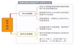 2023年最佳区块链自媒体视频平台推荐