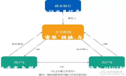    TP钱包中如何解决没有USDT的问题：全面指南  / 
 guanjianci  TP钱包, USDT, 加密货币, 钱包问题  /guanjianci 

什么是TP钱包？
TP钱包是一款多功能的数字货币钱包，支持多种加密货币的存储和管理。它以用户友好的界面和安全的存储方式而受到广泛欢迎。TP钱包不仅支持主流的加密货币如比特币、以太坊，还提供了对各种代币的支持，让用户能够方便地进行交易和投资。
TP钱包的设计理念是让每一个用户都能方便、安全地管理自己的数字资产。通过引入了多种安全措施，包括二次验证和冷存储等功能，TP钱包尽可能地保护用户的资产安全。此外，TP钱包还提供了交易功能，用户可以直接在钱包内进行加密货币的交易，无需借助第三方平台。

为什么TP钱包中会出现USDT缺失的情况？
USDT作为一种广泛使用的稳定币，通常在交易所和钱包之间进行频繁转移。TP钱包中出现USDT缺失的原因可以是多方面的，例如系统更新、网络故障、用户操作不当等。
一方面，用户在操作过程中可能因为网络延迟、交易未被确认等原因导致USDT未能及时显示。另一方面，也可能是因为用户未正确地选择相应的网络，或在钱包内未添加相应的USDT代币信息。
在一些情况下，TP钱包可能在进行更新或维护时会暂时无法显示某些代币，或用户的相关信息未能及时更新。用户在操作时需保持耐心，确保网络连接正常，有时候只是需要等待一段时间，以让系统完成数据更新。

如何解决TP钱包中没有USDT的问题？
当用户发现TP钱包中没有USDT时，可以采取以下几种方法解决这个问题。
首先，用户可以尝试手动添加USDT代币。在TP钱包内，用户可以进入“资产管理”界面，找到添加代币的选项，搜索并选择USDT进行添加。确保用户在添加时正确选择相应的网络，如ERC20、TRC20等。
其次，用户可以重新启动TP钱包，确保应用程序是最新版本。有时候，应用程序的缓存可能会导致信息未能及时更新。通过重启应用或清除缓存，可能会恢复正常的资产显示。
如果以上方法都无法解决问题，用户可以联系TP钱包的客服，报告问题并寻求帮助。客服通常会根据用户的情况进行指导，并提供相应的解决方案。

如何避免TP钱包中再次出现USDT缺失？
为了在未来避免再次出现USDT缺失的问题，用户可以采取一些预防措施。
首先，用户应当定期更新TP钱包，确保应用程序始终是最新版本。开发者会不断修复bug和用户体验，新版本通常会解决不少潜在问题。
其次，用户在进行交易或转账时，务必检查准确的链和网络设置。这将有助于确保转账能够顺利进行，并且资产能够及时显示在钱包中。
最后，用户应当定期备份钱包信息，并为自己的账户设置强密码和二次验证，以最大限度地保护资产安全。

常见问题解答

问题一：如何确定自己是否在TP钱包正确添加了USDT？
确认自己在TP钱包中正确添加了USDT，可以通过几个步骤进行检查。首先，确认您选择的网络是否正确，如ERC20或TRC20，因为不同的网络会有不同的USDT地址。如果你错误地选择了网络，那么USDT可能会显示错误。
其次，您可以在TP钱包的“资产管理”界面查看已添加的代币。如果USDT未在列表中，您可以通过搜索功能找到并添加它。此外，添加代币时，如果没有找到USDT，则可能是因为钱包未支持或未更新。此时，建议更新TP钱包到最新版本。
另一个有效的方法是通过区块链浏览器来追踪交易记录。如果你在TP钱包中进行了USDT的充值或转入，可以通过进入相应的区块链浏览器，输入您的钱包地址以查看相关的交易记录。如果在区块链上能够看到USDT的存入记录，但在钱包中仍然没有显示，那么说明可能是钱包的问题。

问题二：TP钱包显示USDT缺失，是否会影响我的交易？
TP钱包中USDT的缺失，在某些情况下并不会影响到用户的交易，尤其是在用户已经完成了交易后。如果您已经将USDT发送到其他钱包或进行过交易，您可以在区块链上验证交易记录。即使在TP钱包中没有显示您的USDT，但只要交易已通过，那么您的USDT仍然安全存在于区块链上。
然而，如果用户打算在TP钱包内部进行交易，缺失的USDT可能会影响交易的进行。用户无法使用TP钱包进行相应的交易，因为系统无法识别账户中的资产。为了解决这一问题，用户需要先确认USDT是否正确添加，并在确认后再进行交易。此外，使用TP钱包进行交易时，应该确保网络状况良好，这也影响交易的成功率。
在某些情况下，USDT的缺失可能是因为系统延迟。如果是这种情况，用户可以等待片刻，重新查看资产。如果确认长时间未更新，可以考虑联系客服，获取更详细的支持。

问题三：如果在TP钱包中发现USDT消失了，该如何联系客服？
当用户在TP钱包中发现USDT消失，可以尝试联系客服获取支持。TP钱包通常在其官方网站或应用内都有提供客服支持的方式。用户可以通过APP内的“帮助中心”或“联系客服”模块，与客服进行联系。
在联系之前，用户应准备好与情况相关的信息，例如当前TP钱包的版本、操作步骤、发现的问题等。这将帮助客服更快地了解问题，并提供针对性的解决方案。
通过邮件或即时通讯工具联系客服时，用户应尽量详细描述情况，如果有截图或相关交易记录，作为证据提供，对说明问题的针对性也有帮助。客服通常会根据用户提供的信息，进行针对性的诊断，并指导用户进行相应的操作以解决问题。在某些情况下，客服可能会需要用户提供更多的信息以进一步进行故障排查。
总之，良好的联系客服沟通能帮助用户更有效地解决问题，及时找回USDT的正常显示，保障了用户的资产安全和使用体验。

结论
TP钱包作为一种安全、高效的数字货币钱包，为用户提供了极大的便利。然而，在操作过程中，用户可能会面临USDT缺失等各种问题。本文提供了一系列解决方案，包括如何确认USDT是否添加、USDT缺失是否影响交易、以及如何联系TP钱包客服等内容。希望以上信息能够帮助用户顺利解决问题，充分利用TP钱包的功能，实现安全和高效的数字资产管理。