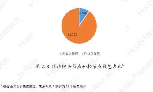 胜威拆分平台：揭秘区块链技术在金融创新中的应用