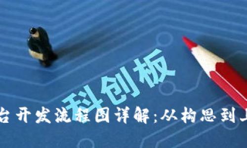 区块链交易所平台开发流程图详解：从构思到上线的全流程指南