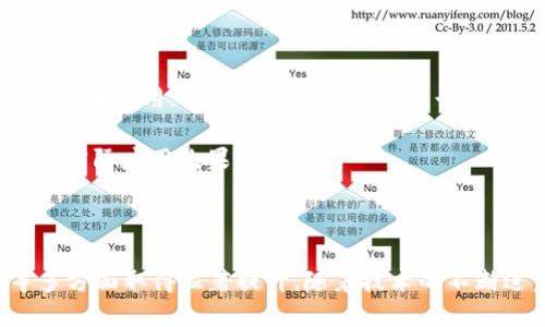 区块链管理与服务平台：未来科技的核心支柱

ziaoti区块链管理与服务平台：打造新时代的数字信任/ziaoti
区块链, 管理平台, 服务平台, 数字信任/guanjianci

随着技术的飞速发展，区块链在各行各业中的应用越来越广泛，尤其是在管理与服务领域。区块链管理与服务平台作为一种创新的技术解决方案，正在逐步改变我们与数据交互和处理的方式。本文将从多个角度深入探讨区块链管理与服务平台的概念、特点、优势、应用场景以及未来发展趋势。同时，我们将讨论相关的常见问题，以帮助用户更好地理解这一技术。

一、区块链管理与服务平台的概念
区块链管理与服务平台是一个基于区块链技术，旨在提供各种管理和服务功能的系统。这种平台的核心是利用区块链的去中心化、不可篡改和透明性特点，来提升数据的安全性、可信度和可追溯性。具体而言，区块链管理与服务平台能够对数据进行有效的管理，为用户提供服务，从而实现业务的高效运作。

二、区块链管理与服务平台的特点
区块链技术本身具备一系列独特的特点，这些特点也决定了区块链管理与服务平台的优势。下面我们来详细分析这些特点：

ul
listrong去中心化：/strong与传统的集中管理模式不同，区块链管理平台通过分布式网络，使得每个节点都能够参与数据的验证和存储。这种方式减少了单点故障的风险，提升了系统的整体可靠性。/li
listrong不可篡改性：/strong区块链上的数据一旦被记录，就无法被更改或删除。这一特性保证了数据的真实性和完整性，为各种管理场景提供了坚实的基础。/li
listrong透明性：/strong区块链技术允许所有参与者查看网络中的数据信息，这种透明性有助于提升用户对平台的信任度，促进信息的流通。/li
listrong智能合约：/strong区块链管理与服务平台通常支持智能合约，能够自动执行和管理合同条款，减少了人工干预的需要，提升了效率。/li
/ul

三、区块链管理与服务平台的优势
基于以上特点，区块链管理与服务平台具有显著的优势：

ul
listrong提升数据安全：/strong由于数据不易被篡改，黑客攻击的风险相对较小。平台用户可以更安心地在系统中进行数据存储和交易。/li
listrong提高业务效率：/strong通过智能合约的应用，许多传统上需要人工完成的流程得以自动化，大大提高了工作效率。/li
listrong降低成本：/strong去除了中介环节，通过点对点的交易方式，可以降低交易成本，从而提升整体经济效益。/li
listrong增强商业信任：/strong透明的操作空间使得各方参与者能实时跟踪和验证交易，增强了商业信任基础，有助于推动各行业的合作。/li
/ul

四、区块链管理与服务平台的应用场景
区块链管理与服务平台在多个领域展现出了巨大潜力，以下是一些主要的应用场景：

ul
listrong供应链管理：/strong区块链能够对整个供应链过程进行实时监控，确保每个环节的数据可以被追溯，提高透明度，减少欺诈行为。/li
listrong金融服务：/strong在金融领域，区块链技术可用于数字货币交易、跨境支付、资产管理等，简化流程并降低交易成本。/li
listrong身份认证：/strong区块链可为用户提供一种安全可靠的身份管理解决方案，防止身份盗窃和伪造。/li
listrong医疗健康：/strong区块链可确保患者数据的隐私与安全，唯一的医疗记录在患者和医疗服务提供者之间进行分享，提高医疗服务的质量和效率。/li
/ul

五、未来发展趋势
尽管区块链管理与服务平台在多个领域取得了显著的成就，但仍处于发展的初级阶段。未来，随着技术的不断进步与规范的完善，区块链管理与服务平台将呈现以下几个发展趋势：

ul
listrong技术融合：/strong区块链将与人工智能、大数据等技术融合，提升数据分析和智能决策的能力，实现更深层次的资源整合。/li
listrong政策与标准化：/strong随着应用场景的增多，相关法律法规和行业标准将不断完善，这将促进区块链技术更好的应用与发展。/li
listrong行业专属平台的兴起：/strong针对特定行业的区块链管理与服务平台将不断涌现，解决各行业面临的独特挑战与需求。/li
listrong生态系统构建：/strong成熟的区块链生态系统将逐步形成，各种利益相关方将在这个生态系统中合作，推动整个行业的可持续发展。/li
/ul

六、常见问题解答

问题一：区块链管理与服务平台能否真正提高安全性？
在探讨区块链管理与服务平台能否真正提高安全性之前，我们需要理解安全性在数字时代的重要性。信息安全尤其在金融、医疗、法律等领域扮演着极其关键的角色。传统的信息管理方式常常存在数据被篡改、丢失或非法访问的风险，而区块链技术通过其去中心化和不可篡改性提供了一种解决方案。
区块链的去中心化特性意味着，没有单个实体掌控整个数据链，因此，即使一个节点受到攻击，其它节点仍然能够保持数据的完整性。此外，区块链使用了先进的加密算法，使得区块链上的信息难以被篡改或伪造。
然而，尽管区块链能够提高系统的总体安全性，但并不是说它能够完全消除所有安全隐患。例如，人为错误（如私钥泄露）、智能合约的代码漏洞等依然可能导致安全问题。因此，在运用区块链管理与服务平台时，必须结合其它安全措施，制定全面的安全战略，以确保信息安全的最大化。

问题二：区块链管理与服务平台的实施成本如何？
关于区块链管理与服务平台的实施成本问题，首先需要明确，实施区块链技术的成本涉及多个方面，包括技术研发成本、基础设施建设成本、维护运营成本等。
1. **技术研发成本**：区块链技术相对复杂，企业可能需要组织专业的技术团队进行定制开发，涉及智能合约、API接口、前后台系统的设计与实现。对于初创企业而言，往往会面临较高的研发投入。
2. **基础设施建设成本**：区块链应用的底层网络需要硬件设备的支持，比如服务器和存储设备等。此外，不同的区块链平台（如以太坊、Hyperledger等）也会涉及到链上的部署和终端的接入问题，这些都需要一定的成本。
3. **维护运营成本**：区块链技术尽管在安全性上有优势，但仍然需要专家进行技术支持与维护。此外，运营管理人员需要定期对系统进行检查，以确保合规性和安全性。
有一些企业选择使用现成的区块链服务平台（如IBM的区块链云服务），这可以在一定程度上降低这些成本，因为这类平台往往会提供可扩展的基础设施，并集成多种功能，企业可以按需使用并按量付费。总的来说，虽然区块链的实施成本相对较高，但随着技术的发展以及企业对效率和安全性需求的提升，很多企业仍然认为这种投入是值得的。

问题三：如何选择合适的区块链管理与服务平台？
选择合适的区块链管理与服务平台是实施区块链技术时的一个重要决策，必须考虑到多个因素，以确保选定的平台能够符合企业的业务需求。
1. **平台类型**：首先需要明确是选择公有链、私有链还是联盟链。公有链适合需要去中心化和开放透明的场景，如数字货币；私有链适合需要高效、安全流通的小范围应用；而联盟链则最适合多个企业之间的合作与数据共享。
2. **技术支持和社区活跃度**：一个活跃的开发社区和技术支持能确保平台在未来继续发展与更新，因此在选择平台时，要关注其社区建设和开发者活跃度。
3. **应用案例与用户反馈**：评估该平台已有的应用案例和现有用户的反馈，可以帮助判断其性能的稳定性和可靠性。有成功案例的支持，能够更好地评估平台的实际应用效果。
4. **合规性和安全性**：区块链所属的行业可能不同程度受到监管，因此要确保选择的平台具备相应的合规性保障，同时在安全性上有足够的前瞻性。
5. **成本和可扩展性**：最后，不同的平台在成本结构和可扩展性上可能会有所区别。要考虑到自身的业务需求及未来的扩展可能性，以选定合适的方案。

总结而言，区块链管理与服务平台是一项充满潜力的技术，它的影响力正在逐步扩展到各行各业。通过合理运用这种新技术，企业可以在效率、安全性与透明性等多方面取得显著提升。随着技术的不断进步，未来的区块链管理与服务平台将更加完善，为数字经济的发展提供坚实支撑。