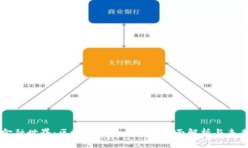 革新金融世界:区块链金融平台的全面解析与未来展望