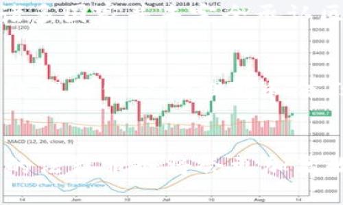 南京上线区块链仲裁平台：推动法律科技革新，提升纠纷解决效率/  
区块链, 仲裁, 法律科技, 南京/guanjianci  

一、引言  
随着科技的发展，尤其是区块链技术的迅猛崛起，各个行业都在不断探索其应用场景。在法律领域，传统的仲裁模式面临着低效、成本高和透明度不足等诸多问题。南京市在这一背景下，创新性上线了一个区块链仲裁平台，以期通过科技手段解决这些痛点。在接下来的文章中，我们将详细探讨此平台的工作原理、在仲裁过程中所带来的便利，以及对法律行业的未来影响。  

二、区块链仲裁平台的基本概念  
区块链仲裁平台是指将区块链技术与仲裁程序相结合的法律科技解决方案。其目的在于利用区块链技术的不可篡改与透明性，提升仲裁的效率和公信力。传统仲裁往往依赖于纸质文件的传递和审查，信息的传递速度慢，且容易出现证据的伪造。通过区块链技术，所有的交易、证据和决策过程都可以在链上得到记录，任何人都可以实时查阅，确保了信息的真实可靠。  

三、南京区块链仲裁平台的主要功能  
南京的区块链仲裁平台不仅提供仲裁服务，还具备多种附加功能，这些功能相互配合，使得整体仲裁流程更加高效和便捷。以下是其主要功能：  
ul  
    listrong证据存储与管理/strong：通过区块链技术，所有证据可以被安全存储，且对于仲裁双方均可见。在争议发生后，任何一方均可调用存储在链上的证据以支持自己的论点。/li  
    listrong实时仲裁/strong：传统仲裁常常需要几周甚至几个月的时间，而借助区块链，仲裁人可以实时在线参与会议和讨论，快速做出裁决。/li  
    listrong透明度与公正性/strong：基于区块链的不可篡改性，用户无需担心仲裁过程中的不公正行为。所有的决策过程都可以被追溯，公众监督得以实现。/li  
    listrong智能合约的应用/strong：平台通过智能合约来自动化仲裁裁决的执行，降低了人工干预的必要性，同时提高了效率。/li  
/ul  

四、平台上线的背景与意义  
在当今社会，商业活动的频繁与复杂性加大了纠纷的可能性，传统仲裁方式面临着无法满足现代需求的困境。南京市推出区块链仲裁平台，体现了政府在法律科技领域的前瞻性。本项目的上线不仅是对仲裁模式的一次创新，也为其他城市提供了可借鉴的经验和模式，促进法律服务行业的整体升级。  

五、将影响法律行业的几个方面  
南京的区块链仲裁平台上线后，将对法律行业产生深远的影响，具体体现在以下几个方面：  
ul  
    listrong提升仲裁效率/strong：通过实时的信息传递与证据管理，仲裁决策的时间成本大幅降低。/li  
    listrong降低仲裁成本/strong：由于传统仲裁中涉及的纸质文件与管理成本被削减，整体仲裁费用有望下降。/li  
    listrong扩大法律服务的公平性/strong：不再受到地域限制，即使是偏远地区的用户也可以享受高质量的仲裁服务。/li  
    listrong培养跨领域人才/strong：法律与科技的结合，促进了人才的多元化发展，对法律专业人才的培养提出了新的要求。/li  
/ul  

六、可能相关的问题及分析  
h4问题一：区块链仲裁是否能完全取代传统仲裁？/h4  
区块链仲裁的引入，无疑为传统仲裁带来了新的可能性。然而，是否能够完全取代传统仲裁，则需深入思考多个方面。虽然区块链技术具有高透明度、高效率的优点，但仲裁过程中的法律理解、人际沟通和仲裁员的专业判断依旧至关重要。首先，仲裁的复杂性往往超出技术的范畴，尤其是在涉及到法律判断、伦理道德和社会价值等问题时。其次，部分案件的特殊性使得需要专业的仲裁员进行人性化的解释与调解，单纯依靠技术手段难以实现。“技术为辅助，专业为主导”这一理念在仲裁领域依然适用。最终，综合来看，区块链仲裁平台更有可能成为传统仲裁的有力补充，而非完全取代。  

h4问题二：区块链仲裁面临哪些技术及法律挑战？/h4  
区块链仲裁的应用虽然为领域带来了创新，但在发展过程中，依旧面临着技术与法律的双重挑战。首先，从技术层面来看，区块链的安全性、可扩展性和用户体验等问题亟待解决。区块链网络的技术架构通常会影响其处理速度，这直接关系到仲裁效率的实现。其次，从法律角度来说，诸多国家并未完全承认区块链证据的法律地位，如何在法律体系中合理地引入相应条款，以规范区块链仲裁平台的运作是当前急需面对的问题。例如，是否能够在法律上保障区块链存储的证据在法庭上具有真实性，这些都需要法律人员与技术开发者的紧密合作，达成一致的标准。  

h4问题三：如何提升公众对区块链仲裁的信任度？/h4  
公众对区块链仲裁的信任关乎其长远发展，建立信任的方式大致可分为信息透明度、教育普及、建立监督机制三个方面。由于区块链技术本身的特性，平台能够提供充分的信息透明度，但这一透明度需要引导公众理解。通过公布透明的仲裁案例，解释仲裁过程中的关键步骤，可以有效提升公众的理解和信任。此外，提升公众对区块链技术的认识也是关键，法律科技的普及教育能够帮助公众更好地理解其运作机制。最后，建议建立专门的第三方监督机构，对区块链仲裁的过程进行监督与评价，让公众在知情的基础上增强信任感。  

七、总结  
南京市的区块链仲裁平台是法律科技领域的重要创新，解决了传统仲裁模式的诸多痛点，具备了高效、透明的特点。但目前也面临一些挑战，如何平衡技术与法律的关系、增强公众的信任以及技术支持等问题还需继续探索与改进。随着区块链仲裁的逐步成熟，我们有理由相信，未来的法律服务将会更加高效、便捷和公正。  