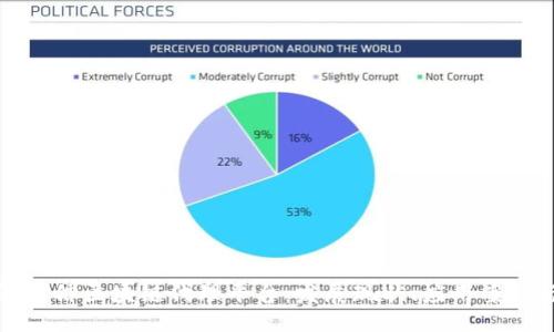 题目
全方位了解电信区块链代理平台：发展现状、应用案例与未来趋势