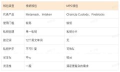 : 2023年最佳区块链小程序平台推荐与使