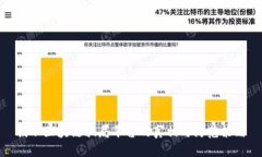 揭示区块链骗局平台的真相与防范策略