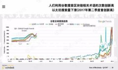   探索波奇网：如何利用区块链技术重