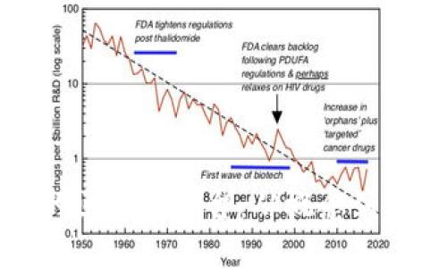 构建一个成功的区块链平台：从概念到实施的全面指南