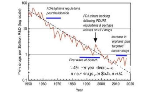 构建透明公正的以太坊区块链投票平台：如何利用智能合约提升选举安全性