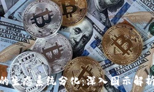  
区块链平台的生态系统分化：深入图示解析与应用案例