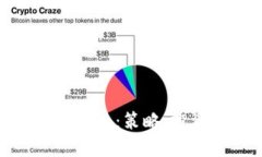 探索高收益区块链平台：策略、投资方