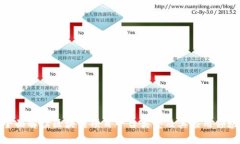 全面解读区块链项目平台类型及其应用