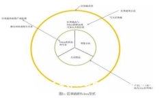 抹茶区块链平台通常被称为“抹茶交易
