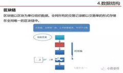 区块链技术：重新定义跨境支付平台的