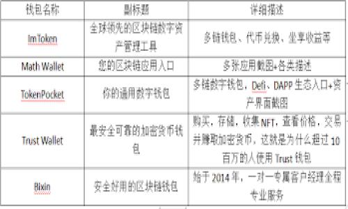   国内区块链平台官网一览：获取最新信息与资源 / 
 guanjianci 区块链, 平台, 查询, 最新信息 /guanjianci 

引言：区块链技术的崛起与应用
随着互联网技术的蓬勃发展，区块链作为一种新兴的技术概念逐渐走入大众的视野。它以去中心化、透明、安全等特性，正在各个行业中展现出巨大的潜力。从金融到物流，再到文化娱乐，区块链技术的应用正在改变我们的生活方式。然而，面对如此广泛的应用场景，很多人仍然对如何获取相关平台的信息以及资源来源感到困惑。在这篇文章中，我们将详细介绍一些国内区块链平台官网，帮助您了解相关信息与资源。

一、理解区块链平台的作用
区块链平台的出现不仅仅是技术的进步，更是对传统商业模式的颠覆。它为用户提供了一个安全、透明且去中心化的环境。在这个环境中，用户可以自由地进行信息交换、资产转移以及智能合约的执行。因此，了解区块链平台的种类及其网站，将有助于我们更好地把握这一趋势，抓住机遇。

二、主要区块链平台及其官网
以下是一些在国内具有影响力的区块链平台及其官方网站的概述。这些平台提供了不同的服务，包括数字资产交易、智能合约开发、去中心化应用等。

h41. 火币网（Huobi）/h4
火币网成立于2013年，是全球领先的数字资产交易平台之一。它为用户提供了包括比特币、以太坊等多种数字资产的交易。用户可以通过官网获得最新的市场动态以及各类数字货币的资讯。同时，火币还提供数字资产存储、交易和投资等一站式服务。
官方网站：a href=