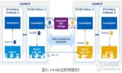 全面解析国产区块链开发平台：技术架