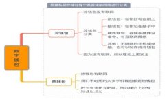 探索腾讯可信区块链开放平台：如何重
