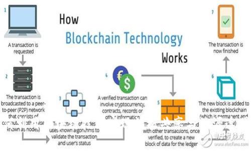 如何利用区块链技术实现数据共享与溯源透明化
