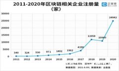 如何构建高效的区块链网络测试平台：